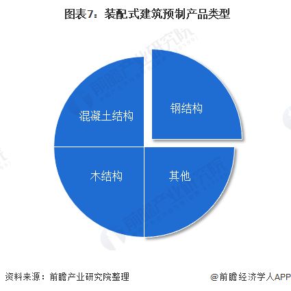 2020年上海市鋼結(jié)構(gòu)行業(yè)市場現(xiàn)狀及發(fā)展趨勢分析 裝配式建筑與電力電子元器件銷售的雙重驅(qū)動(dòng)