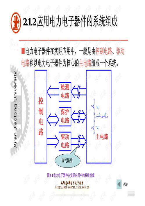 電力電子器件 專業(yè)學(xué)習(xí)資源與市場銷售概覽