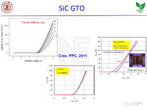 碳化硅電力電子器件 研發(fā)新突破與市場前景展望