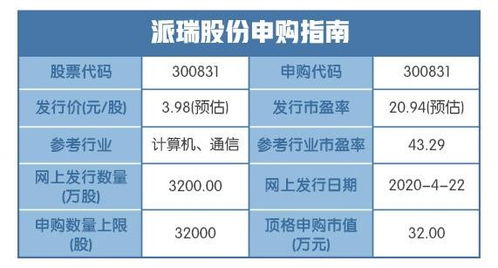 新股盤點 電力電子元器件板塊強勢爆發，強者恒強格局凸顯